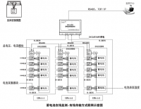 蓄電池監(jiān)測解決方案